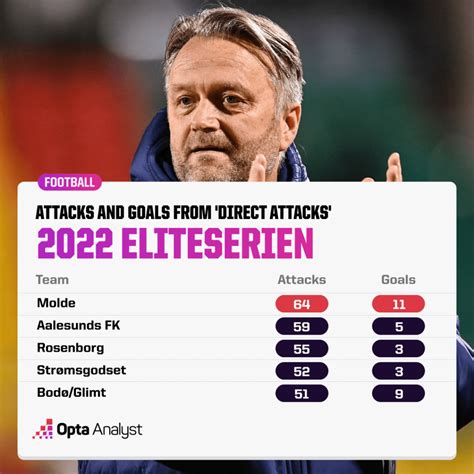 Eliteserien Summary .